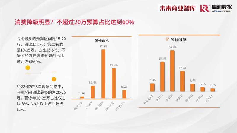 商业信息的未来:如何洞察与咨询
